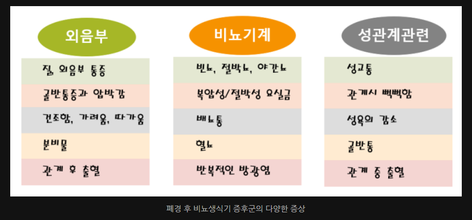 폐경과 요실금