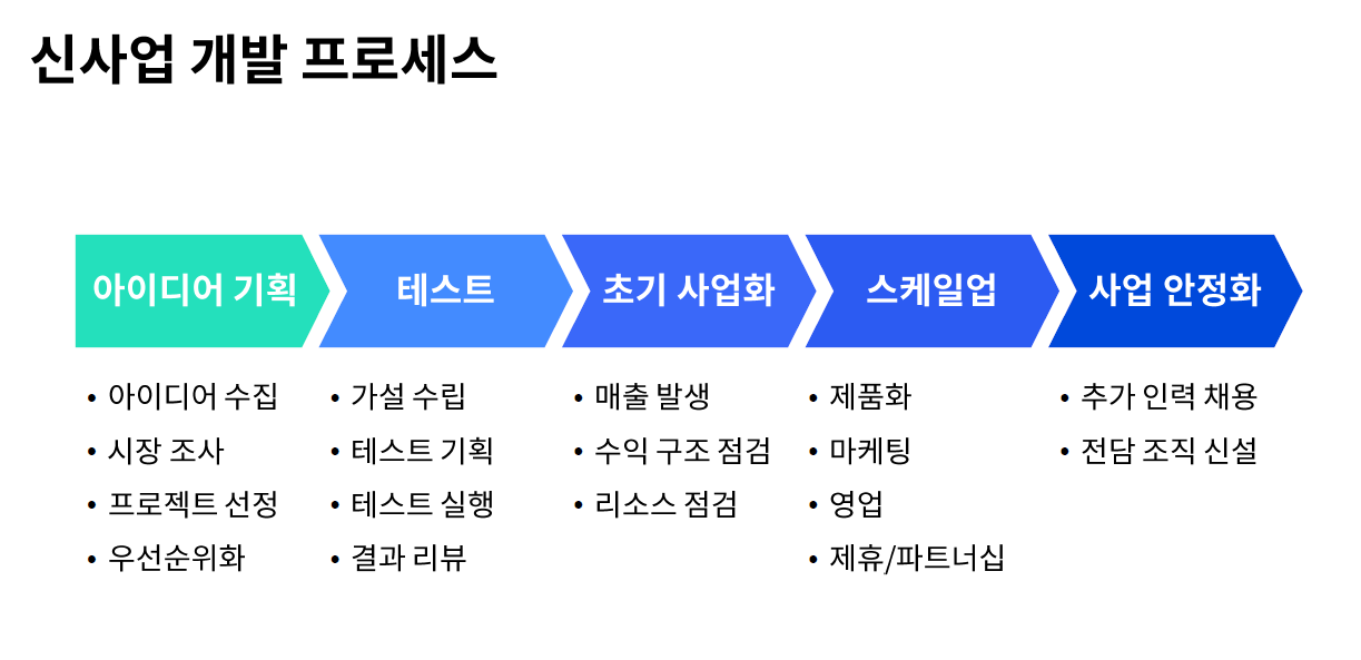 카지노 게임 추천