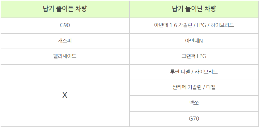8월 현대자동차 생산일정 확인하세요!