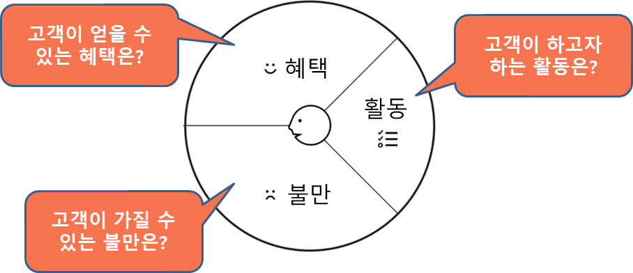카지노 가입 쿠폰