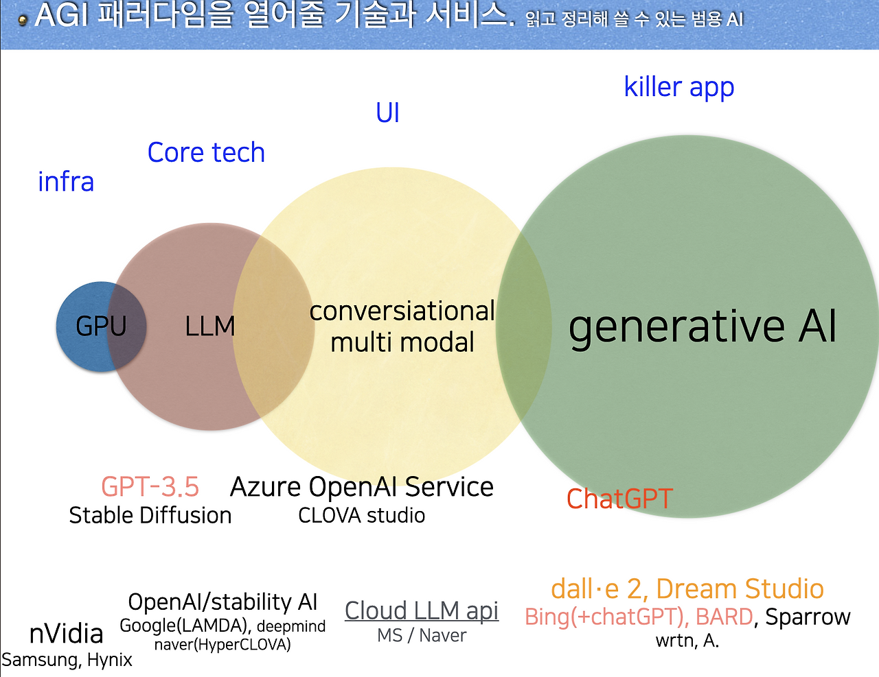 AGI 패러다임 제대로 이해하기