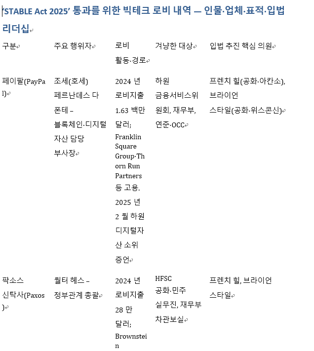 카지노 게임 사이트