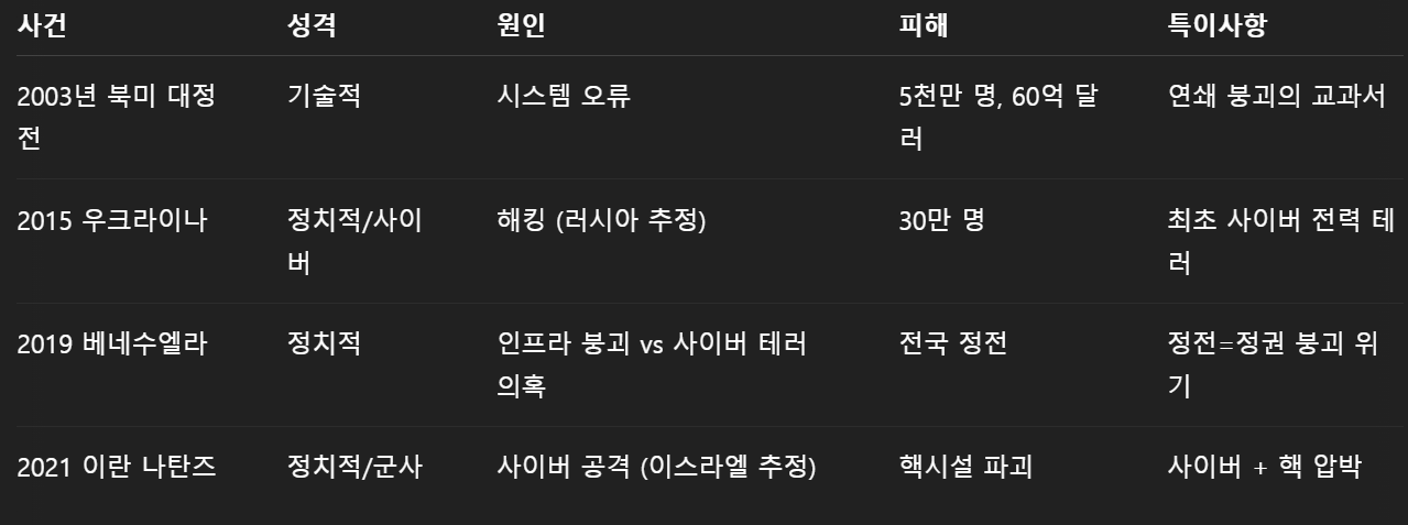 카지노 게임