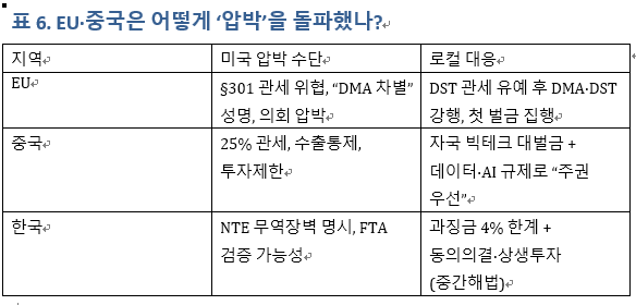카지노 게임