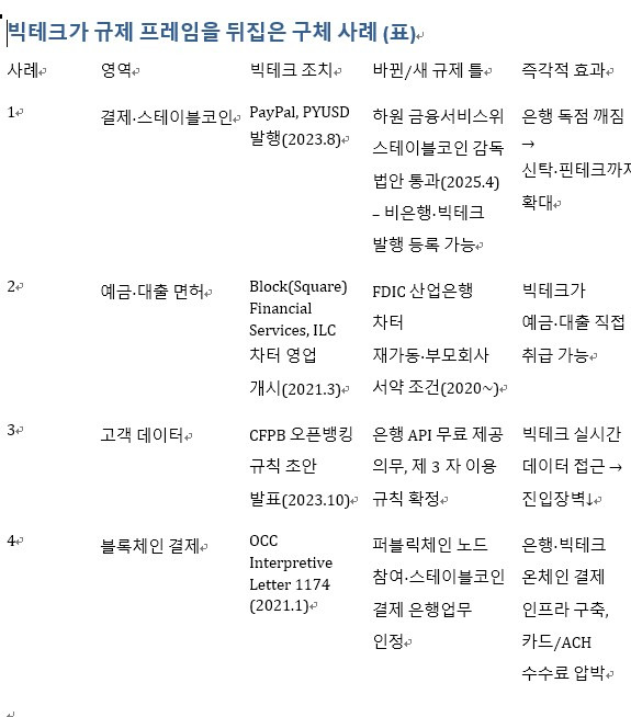 카지노 게임 사이트