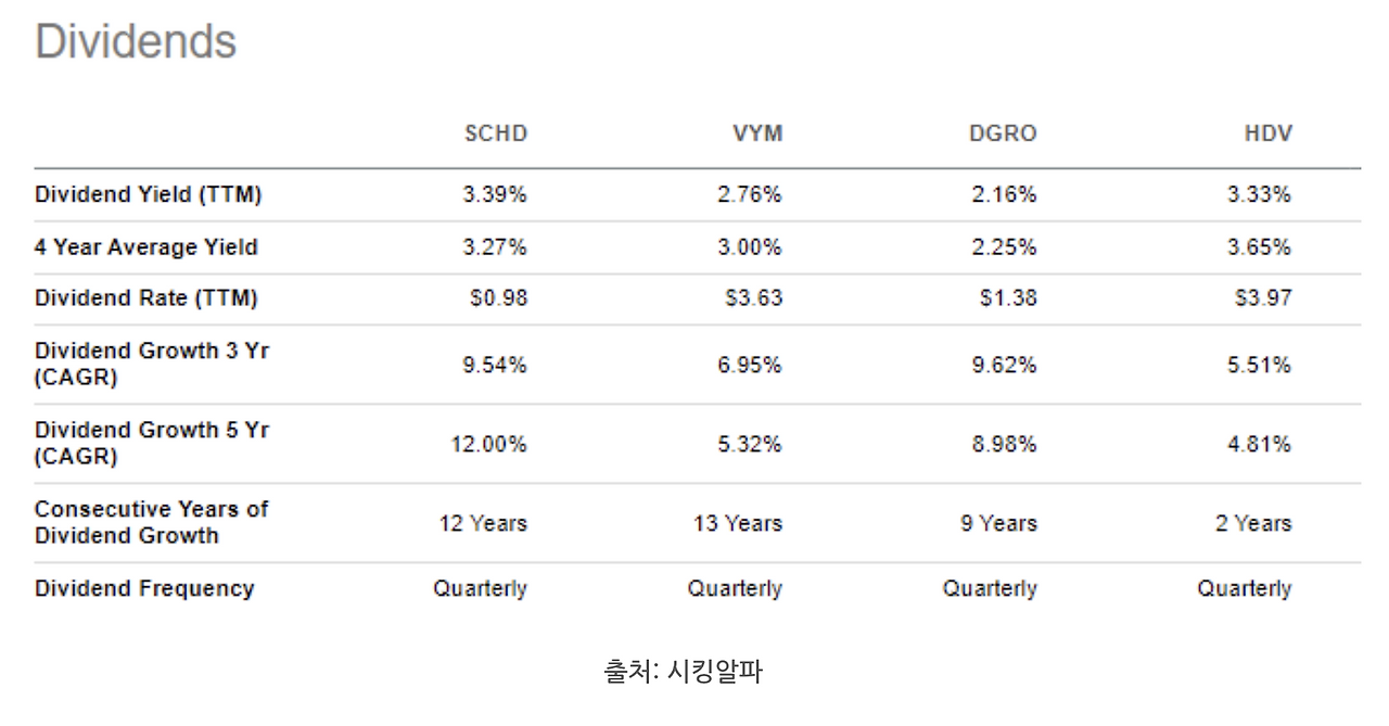 카지노 게임 사이트