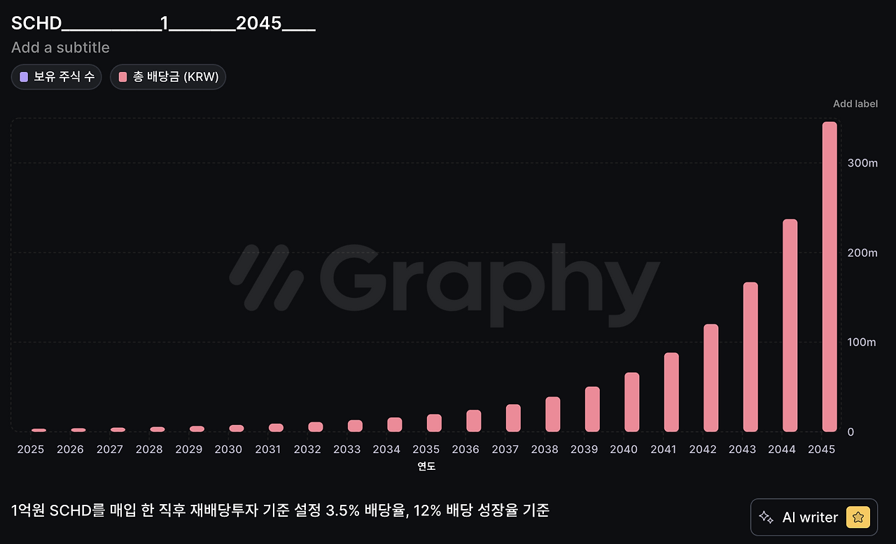 카지노 게임 사이트