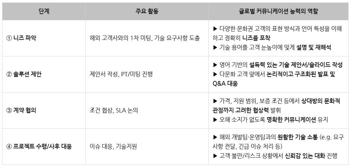 무료 카지노 게임