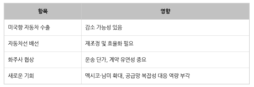 카지노 게임 추천