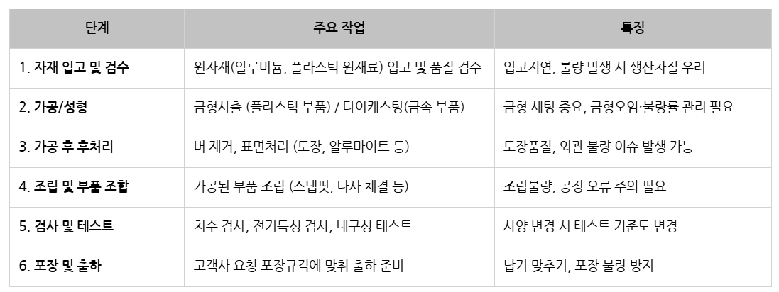 카지노 게임 추천