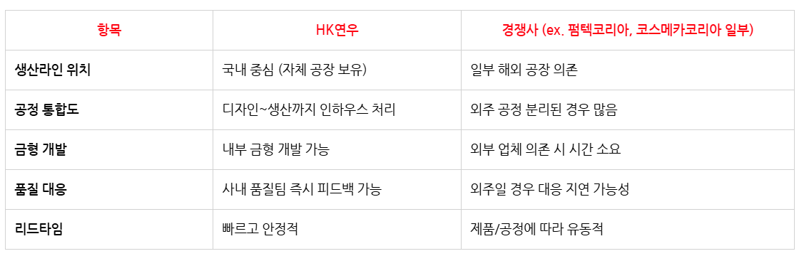 온라인 카지노 게임