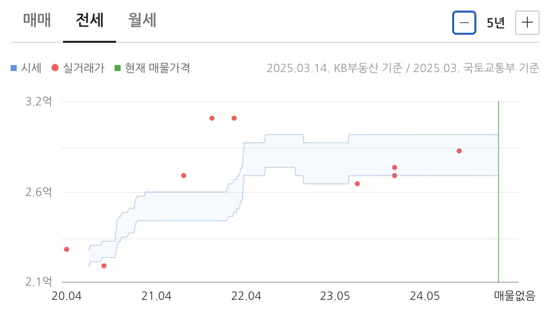 카지노 게임 추천