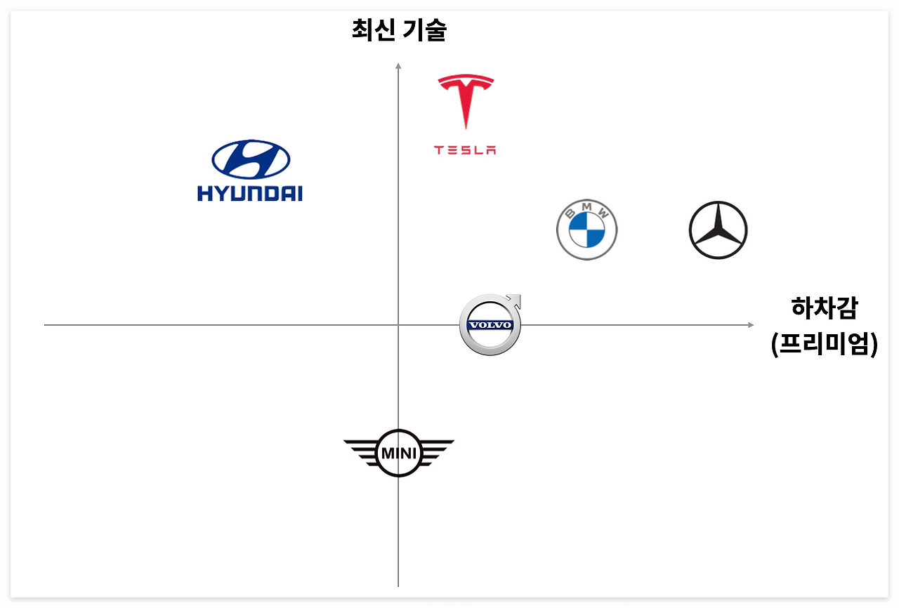 03화 자동차 브랜드 포지셔닝 사례