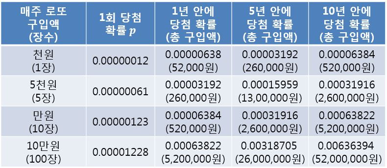 카지노 슬롯 머신 하는 법