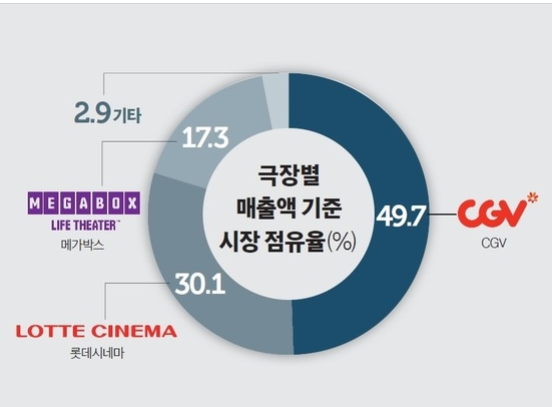 카지노 게임