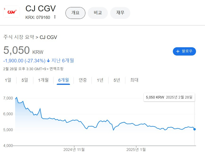 카지노 게임