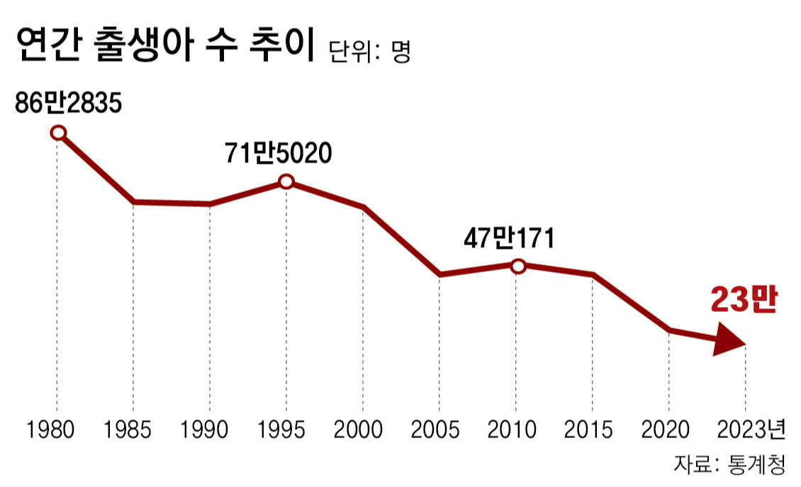 카지노 쿠폰