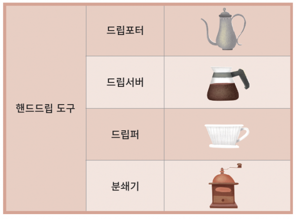 연수커피 이미지