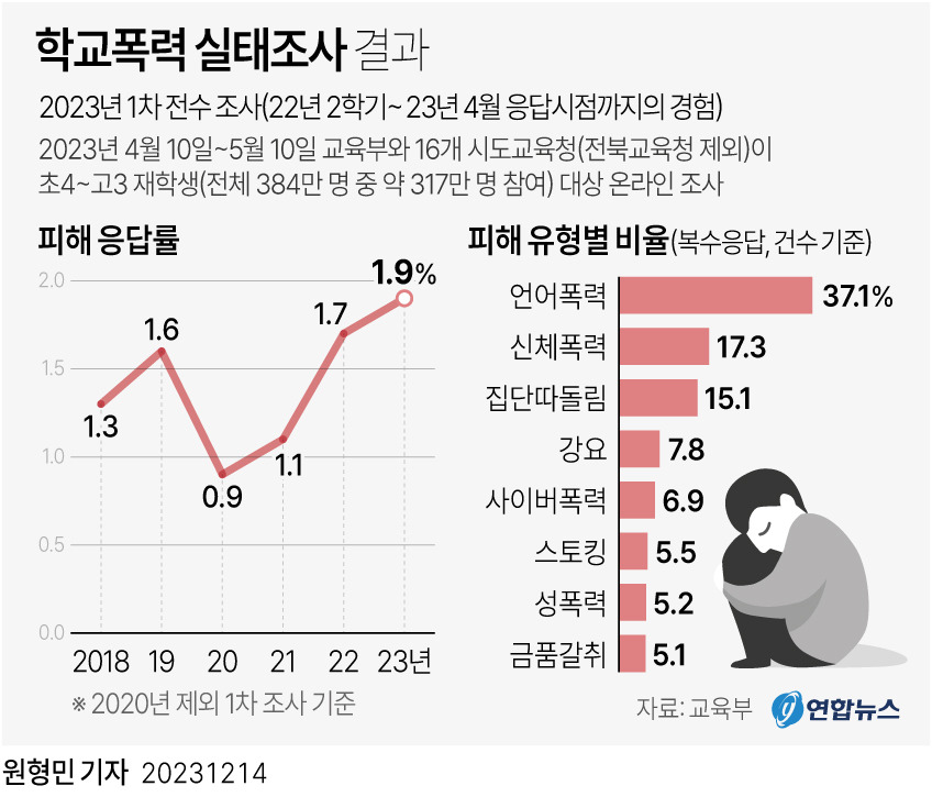 카지노 쿠폰