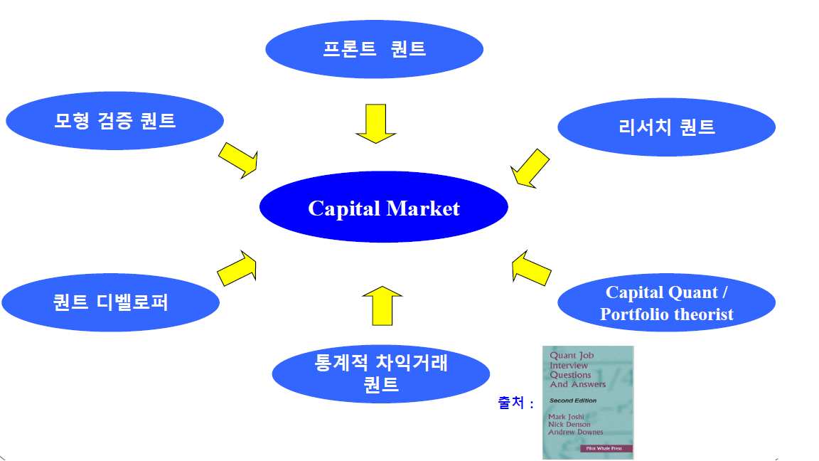 금융시장이 원하는 퀀트(Quant)의 유형은 변화한다.