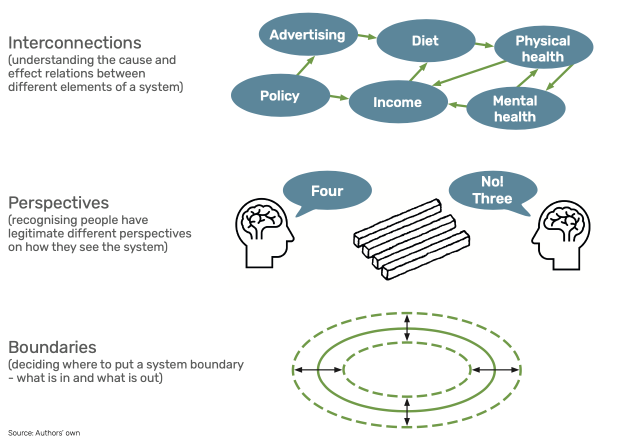 시스템 사고(Systems Thinking)와 국제개발