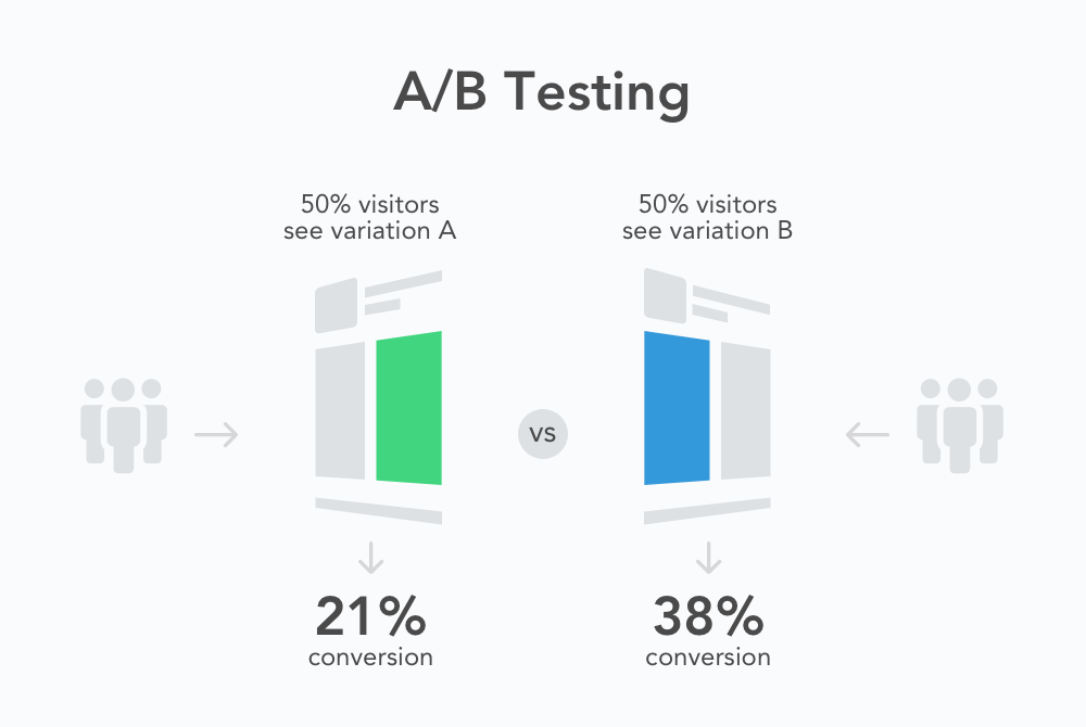 ab-test-1