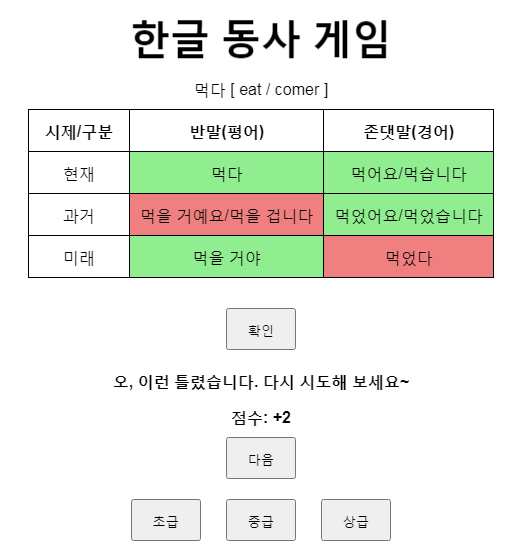 코인 카지노 사이트