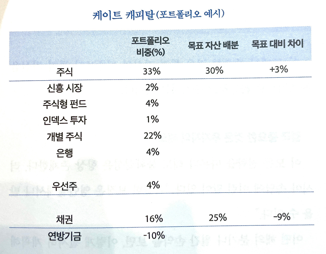 카지노 게임
