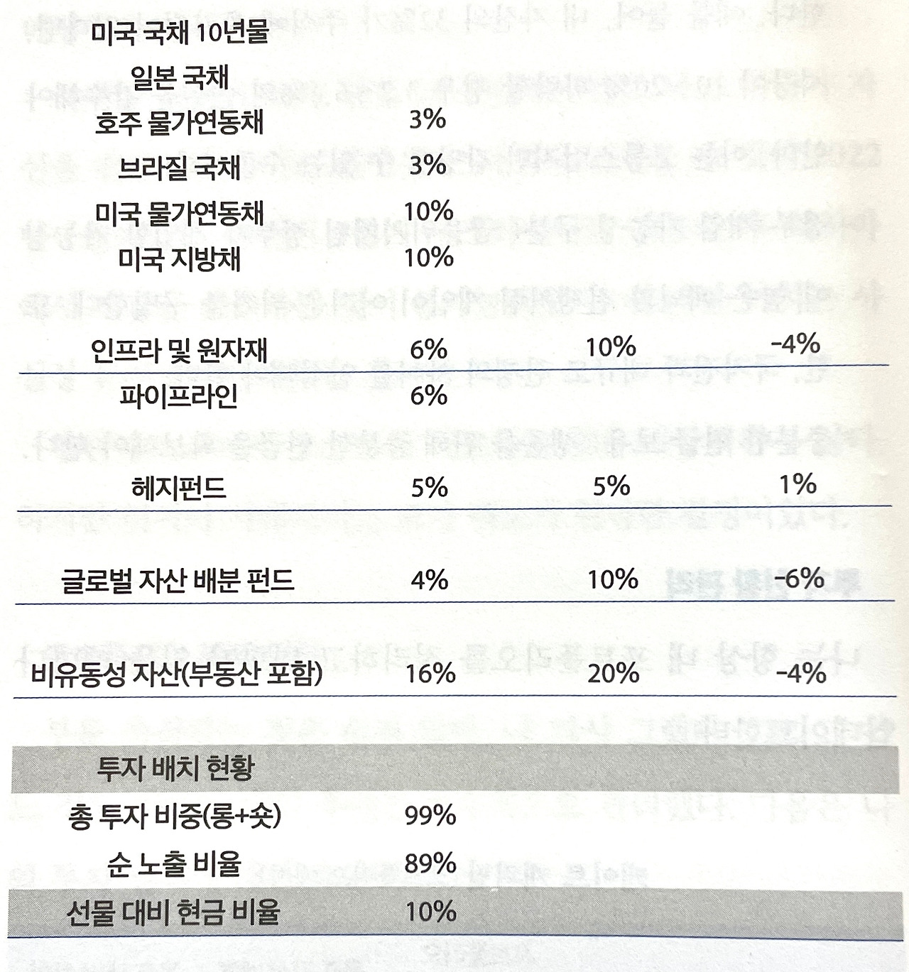 카지노 게임