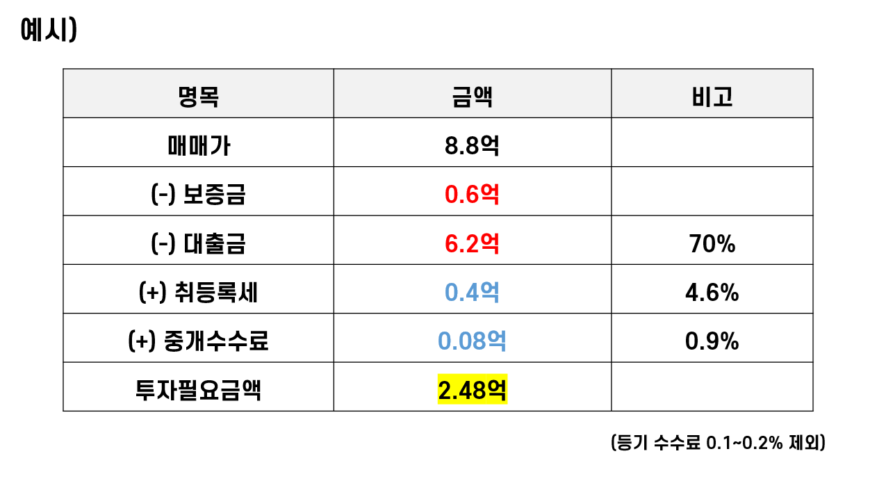 카지노 게임 사이트