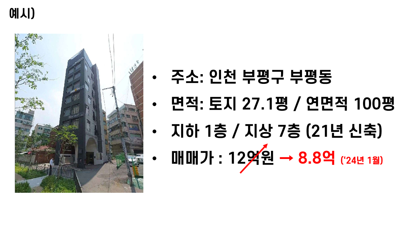 카지노 게임 사이트