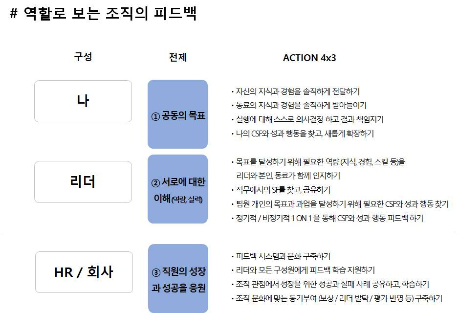 리더십 이야기 _ 피드백을 바라보는 3가지 관점과 행동