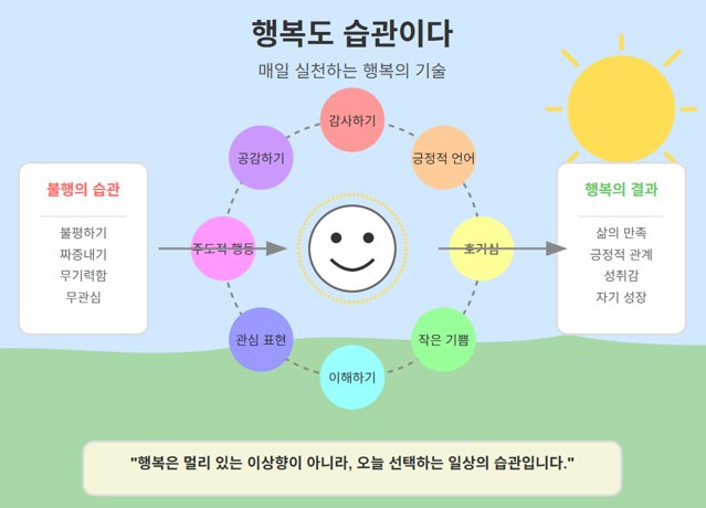 카지노 게임 추천