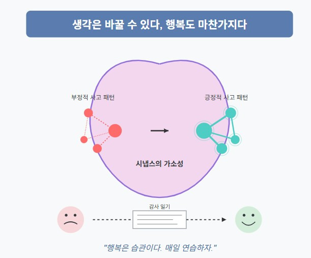 카지노 게임