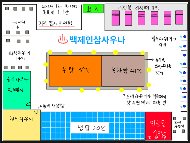 카지노 게임 사이트