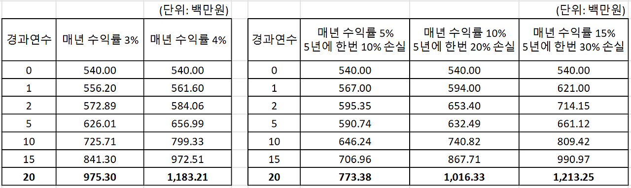 카지노 게임 추천