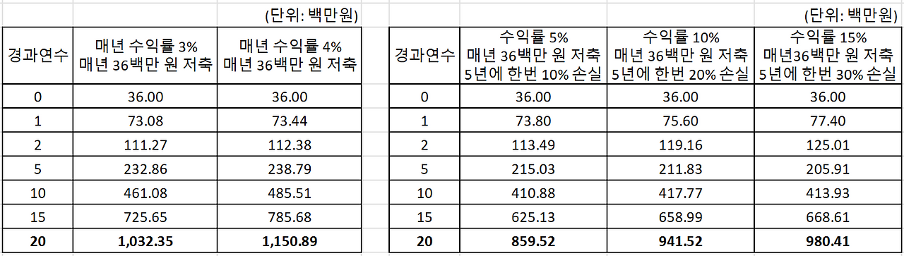 카지노 게임 추천