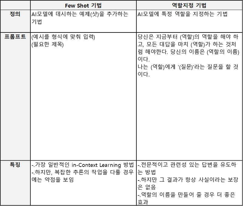 프롬프트 엔지니어링 기법 소개