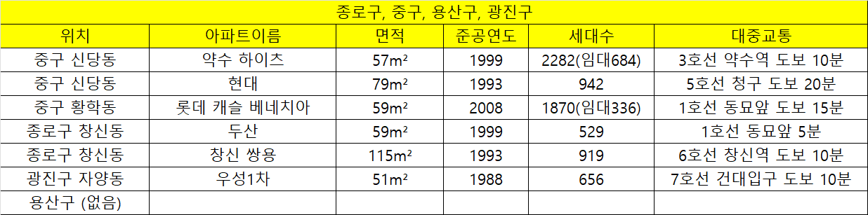 카지노 게임 사이트