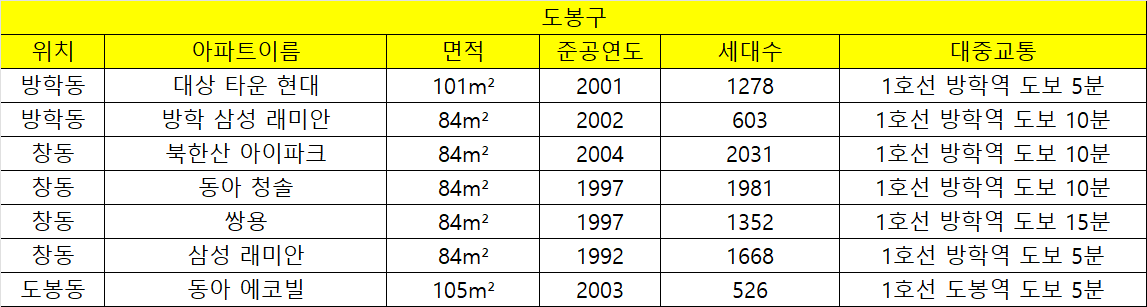 카지노 게임