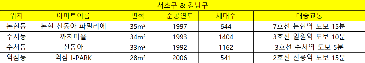 카지노 쿠폰