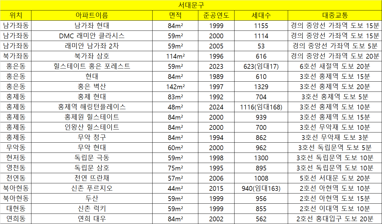 카지노 게임 추천