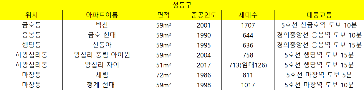 카지노 게임 사이트