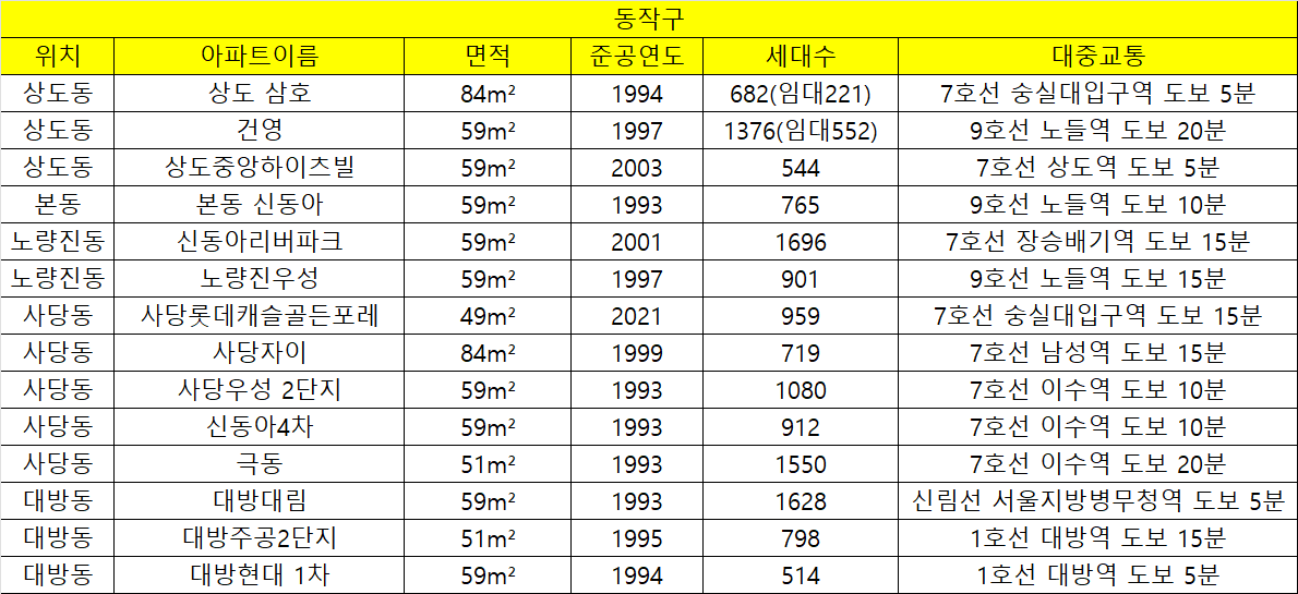 카지노 게임 사이트