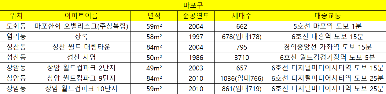 카지노 게임 추천