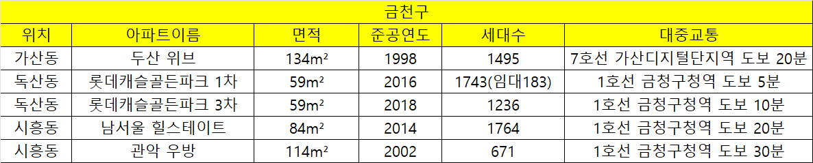 카지노 게임 추천