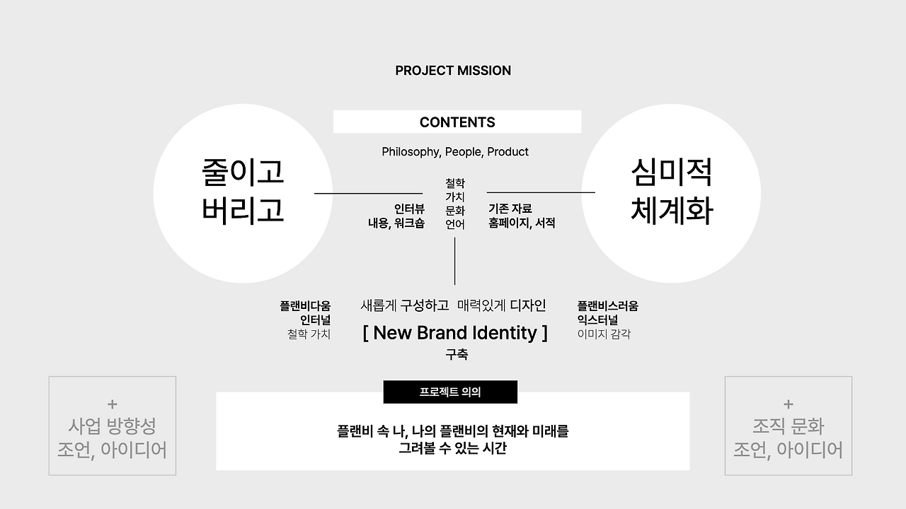 브런치 글 이미지 7