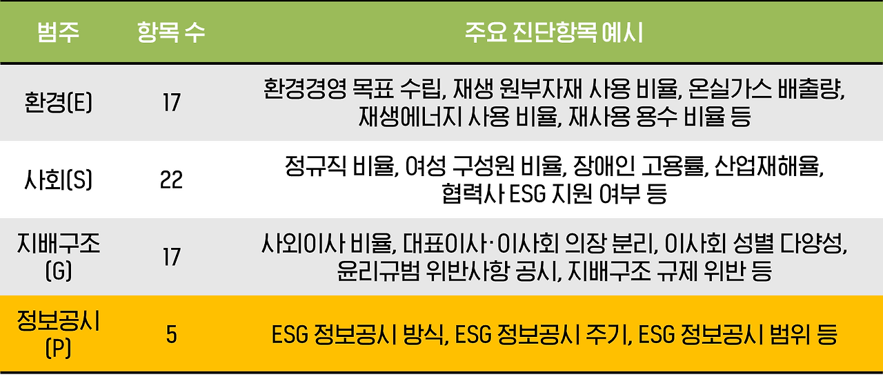 카지노 게임 추천
