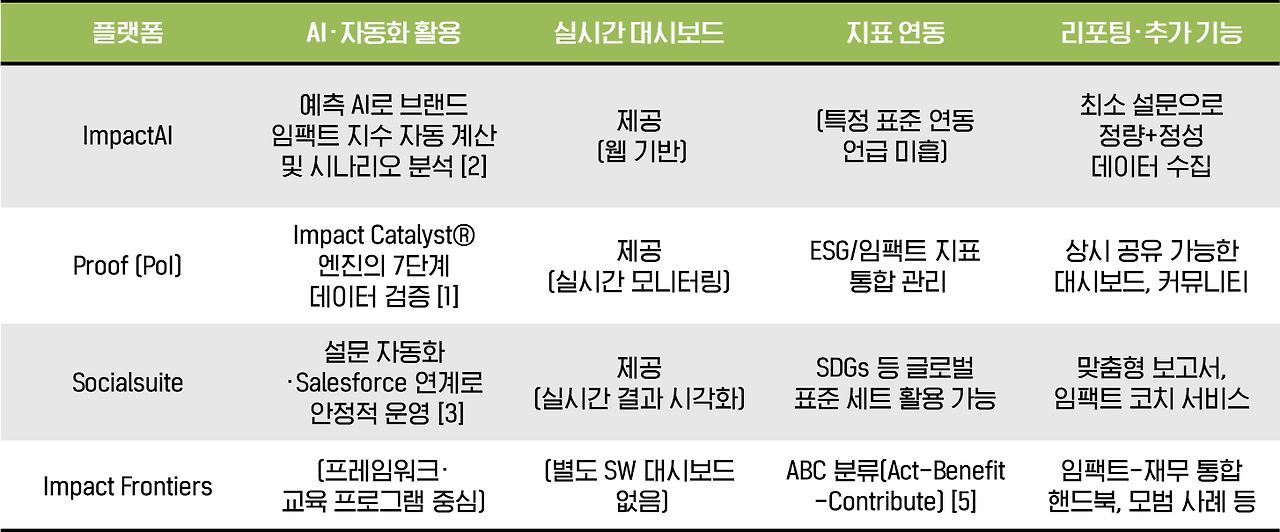 카지노 게임 추천