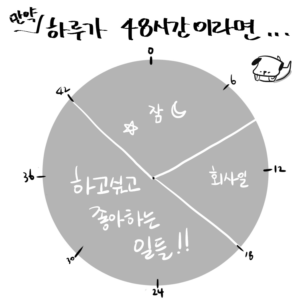 하루가 48시간이라면